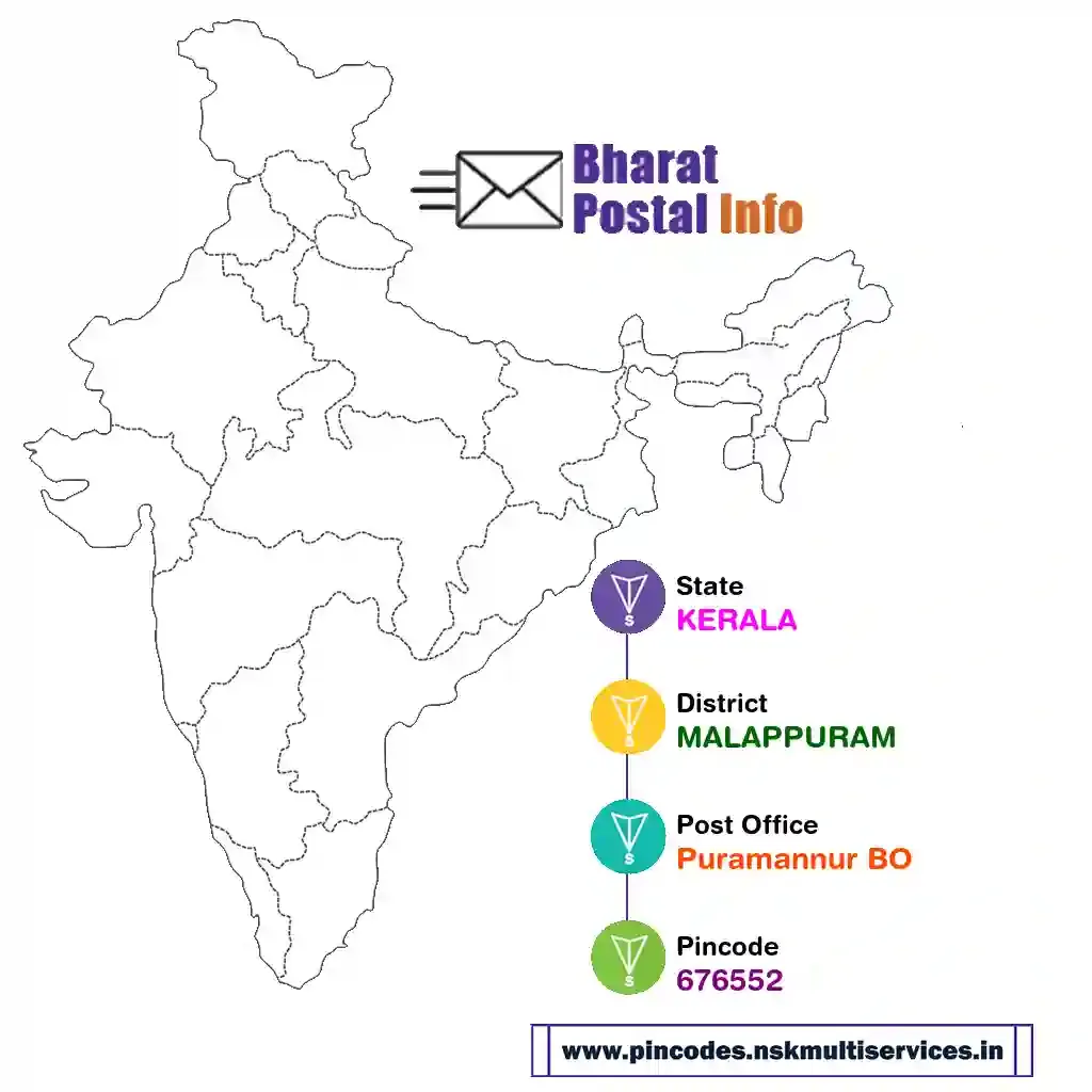 kerala-malappuram-puramannur bo-676552